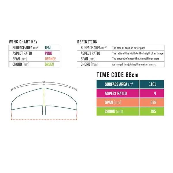 AILE AVANT DE FOIL SLINGSHOT HOVER GLIDE TIME CODE CARBONE 57CM