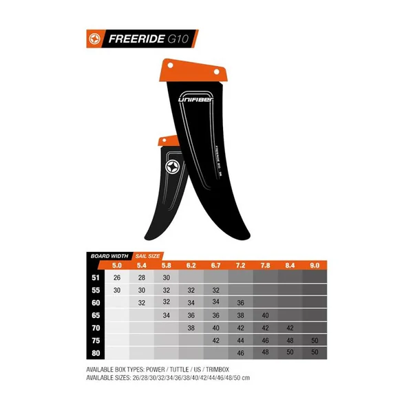 Aileron windsurf UNIFIBER Freeride G10 Tuttle Box