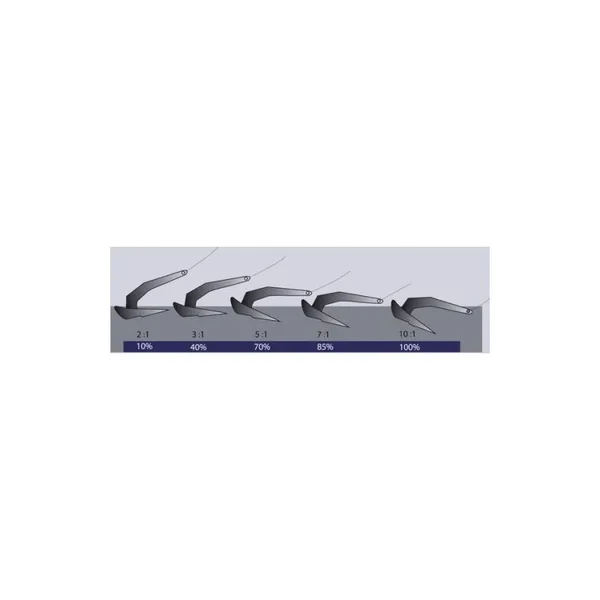 ANCRE CHARRUE TYPE DELTA 5 Kg