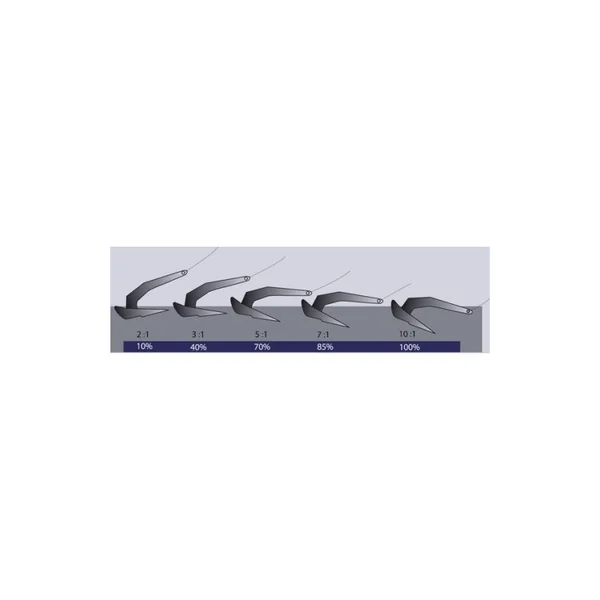 ANCRE CHARRUE TYPE DELTA 7.5 Kg