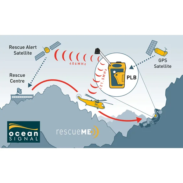Balise personnelle plb1 ocean signal - ocean signal