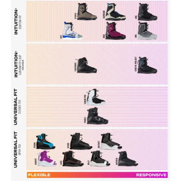 Chausses de wakeboard ronix rxt intuition 2026