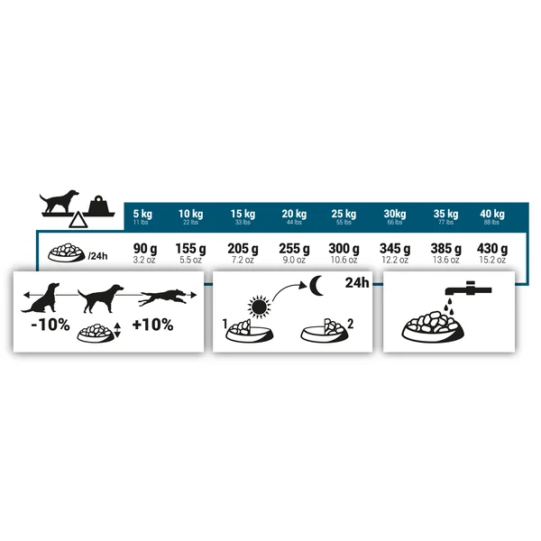 CROQUETTES CHIEN ADULT AGNEAU-RIZ 12KG