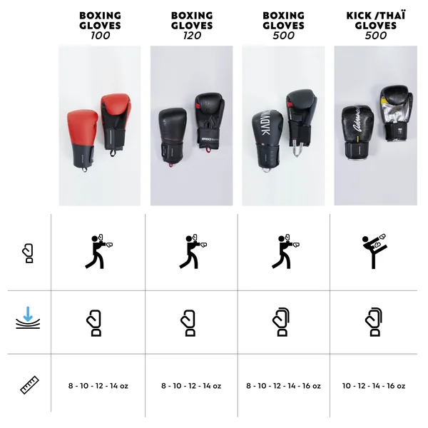 Gants de boxe training pour débutant adulte, rouge et noir