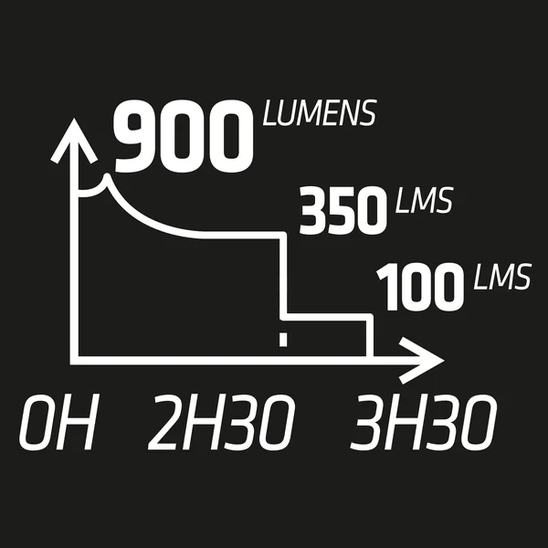 Lampe de running pectorale runlight 900 usb v2