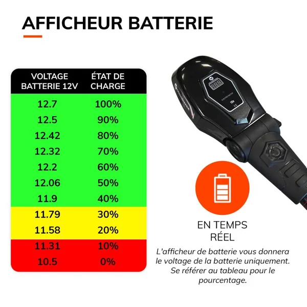 MOTEUR ÉLECTRIQUE BRUSHLESS ORANGE MARINE 80 LBS 12V