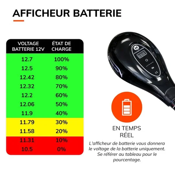 MOTEUR ÉLECTRIQUE ORANGE MARINE 45 LBS 12V