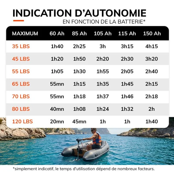MOTEUR ÉLECTRIQUE ORANGE MARINE 55 LBS 12V