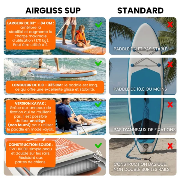 Paddle gonflable airgliss comet 11.0 jusqu'à 2 personnes (max. 190kg)