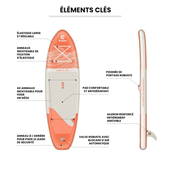 Paddle gonflable airgliss comet 11.0 jusqu'à 2 personnes (max. 190kg)