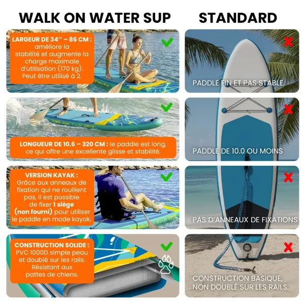 Paddle gonflable windsurf wow zephyr 10.6 - avec insert pied de mat