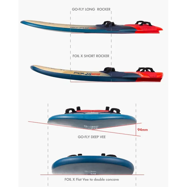 Planche Wingfoil Starboard GO - FLY WILDCARD SL 2026