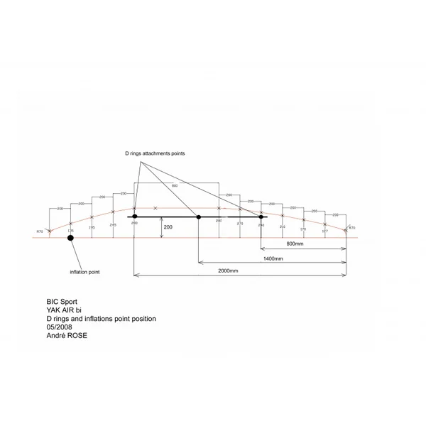 PLANCHER BIC YAKKAIR HAUTE PRESSION HP2