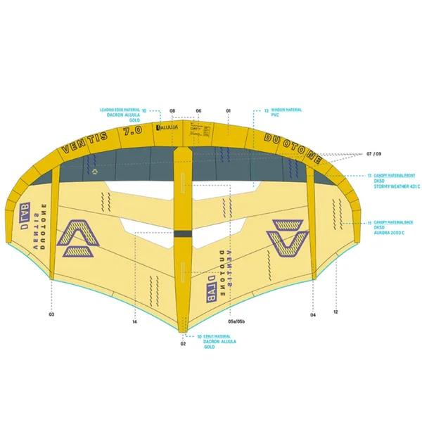 POIGNEE CARBONE WING DUOTONE