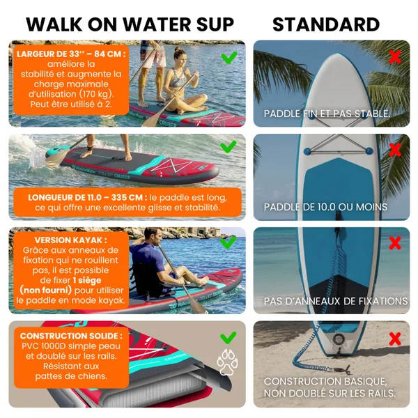 SUP GONFLABLE WOW CRUISER 11.0