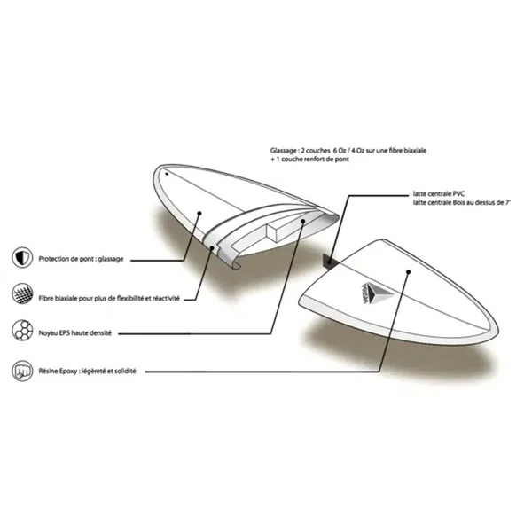 Surf prism epoxy essential series fish