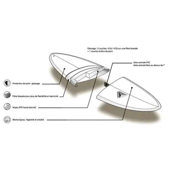 Surf prism epoxy essential series mini malibu