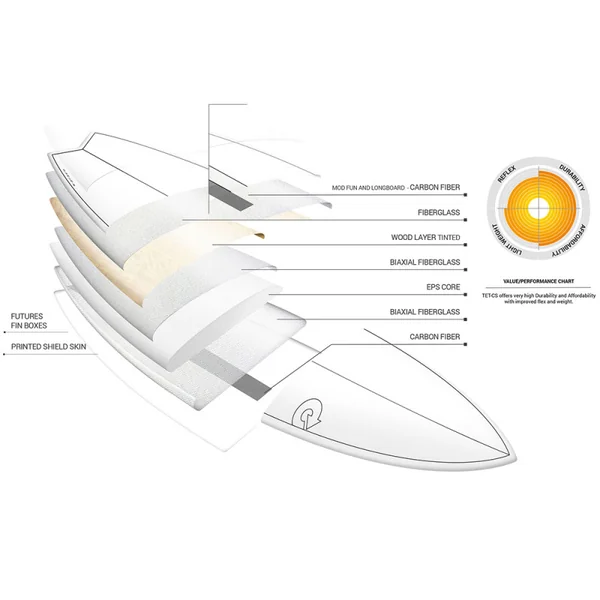 SURF TORQ FISH TET CS CARBONE BLANC 6.10