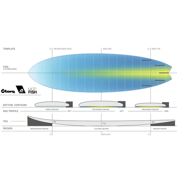 SURF TORQ FISH TET CS CARBONE BLANC 6.10