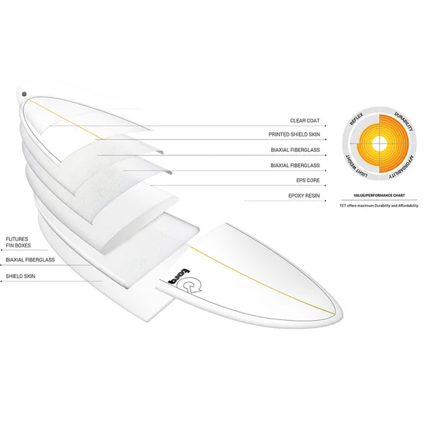 SURF TORQ FISH TET PINLINE BLANC 7.2