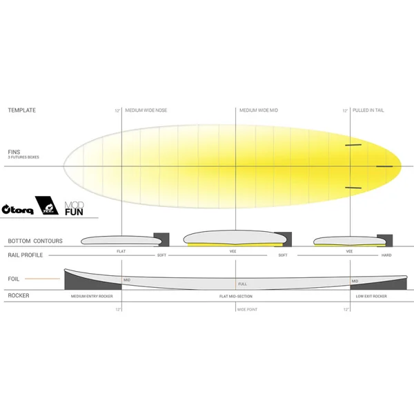 SURF TORQ FUN TET CS CARBONE BLANC 7.2