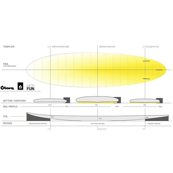 SURF TORQ FUN TET PINLINE BLANC 7.2